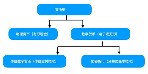 加密数字货币结构图表片,从比特币数据结构看区块链技术