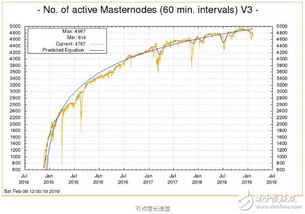 加密数字货币gcv是什么意思,加密数字货币的全新概念与未来展望