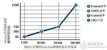 加密货币追踪技术原理,技术原理与隐私挑战