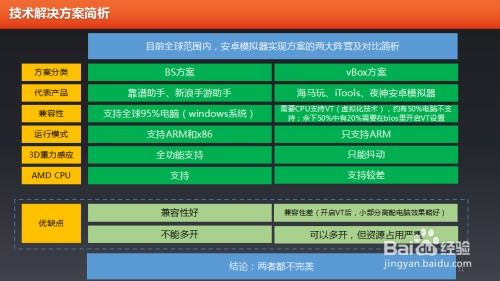 模拟安卓系统哪个好用,揭秘哪款模拟器最实用高效