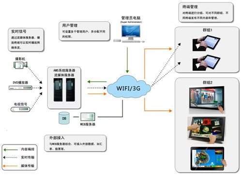 安卓 多媒体发布系统,安卓平台驱动下的多媒体信息发布系统创新应用解析