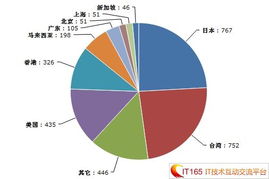 安卓系统的发展 感想,从创新萌芽到全球霸主的发展轨迹