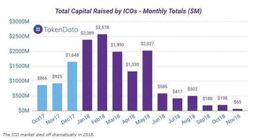 加密货币支付趋势,未来金融支付的革新趋势解析