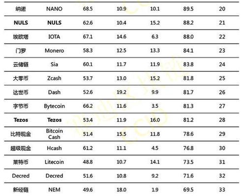 加密货币最新排行表格,解析市值变动与交易平台动态