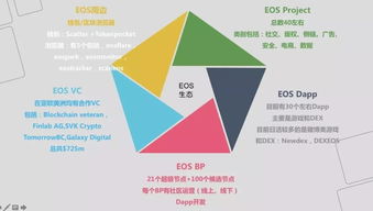 加密数字货币eos是怎么回事,揭秘下一代区块链技术的加密货币奇迹