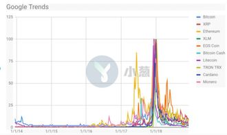 看加密货币趋势图的软件,软件分析揭示市场脉搏