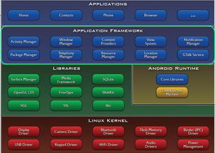 安卓网络系统框架,架构解析与关键技术剖析