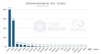 交易所与以太坊对接,技术实现与市场应用解析