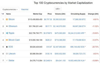看加密货币市场的网站是,网站导航与关键数据解读