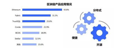 京东 区块链 以太坊,技术融合与行业应用的深度解析