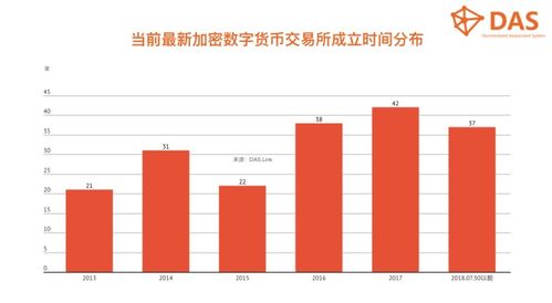 加密数字货币交易所建议,功能解析、市场动态与投资指南