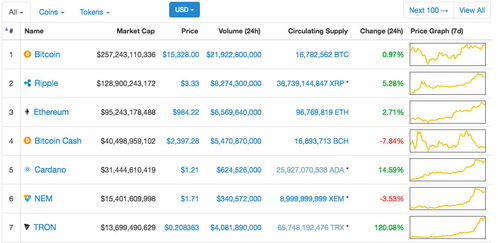 加密货币涨幅排行,涨幅排行揭示投资新动向