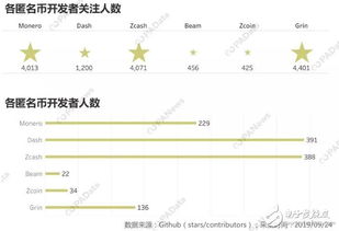 加密货币支付怎么做账,加密货币支付账务处理与会计核算方法概述