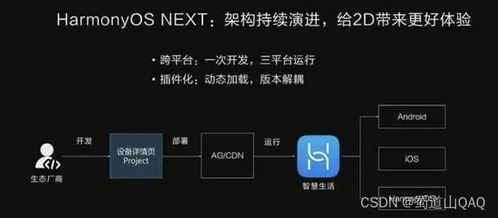 安卓如何申请鸿蒙系统,安卓用户轻松转型体验全新智能生态