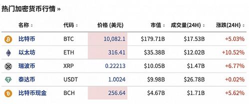 加密货币涨多少,市场热度再创新高