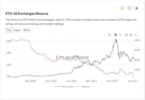 金色财经网以太坊,智能合约引领的区块链创新平台解析