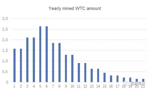 加密货币政策,全球加密货币政策概览与趋势分析