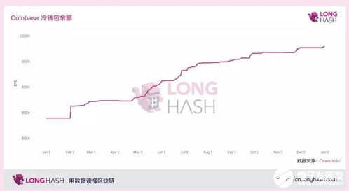 加密货币指标解读最新,五大关键指标揭示行业未来趋势