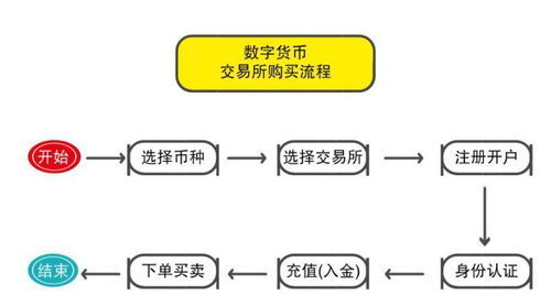 加密数字货币怎么选择,如何选择合适的生成策略