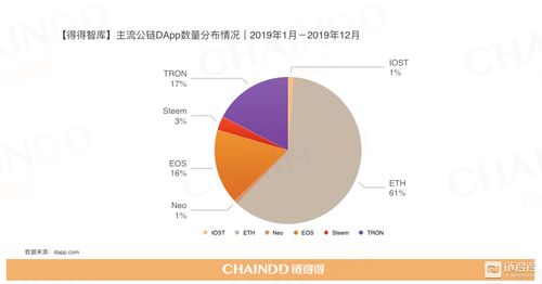 加密数据货币市场,2023-2024年趋势分析与投资展望