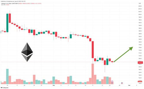 今天以太坊会继续下跌吗,今日分析揭示下跌趋势可能性