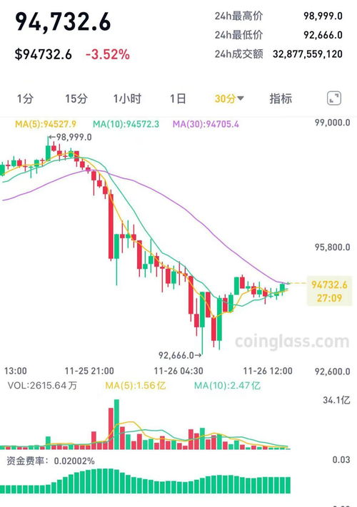 加密货币走势软件下载,助您洞察市场脉搏