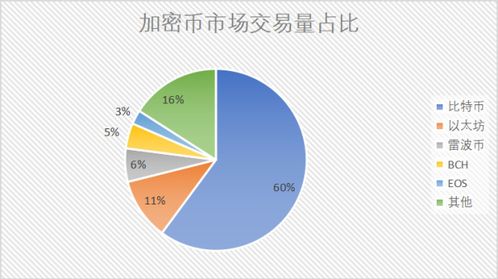 看加密货币市场现状,现状解析与未来展望