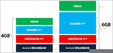安卓系统内存占用机制,机制解析与优化策略