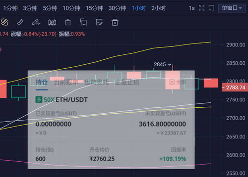 今日以太坊合约策略,探索高效与安全的去中心化应用开发之道