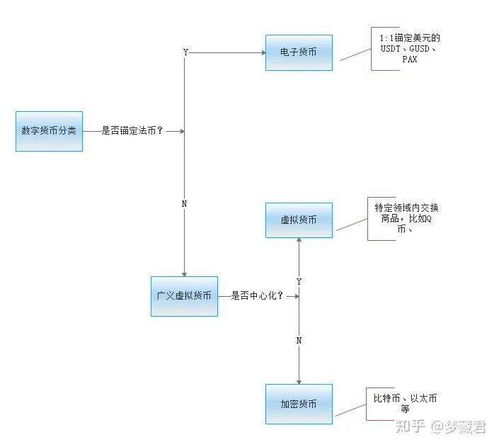 加密货币原理图解,加密货币工作原理与区块链技术概览