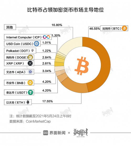 加密货币占总资产的多少,资产配置新趋势显现