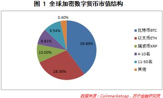 加密数字货币特征是哪些,八大核心特征解析