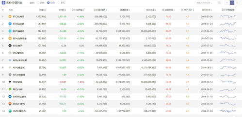 加密数字货币怎么分析,技术、市场与未来趋势深度解析