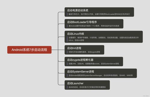 安卓系统开机启动流程,从Boot Rom到桌面启动的详细步骤