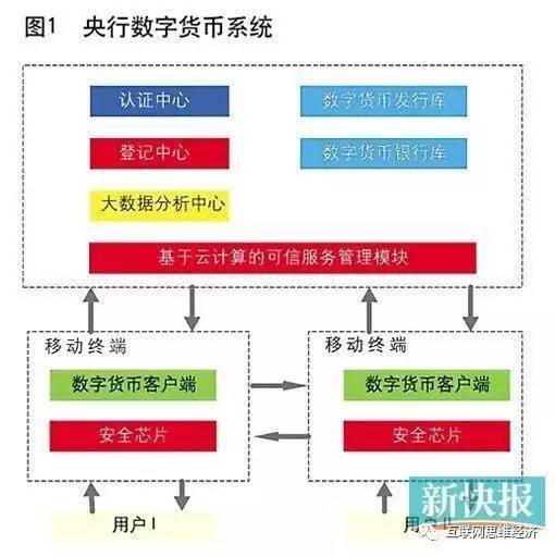 加密数字货币的发行权,加密数字货币发行权的演变与监管挑战