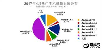 24年安卓系统排行,小米缺席前十