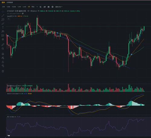 加密货币走势教程,技术分析与应用指南