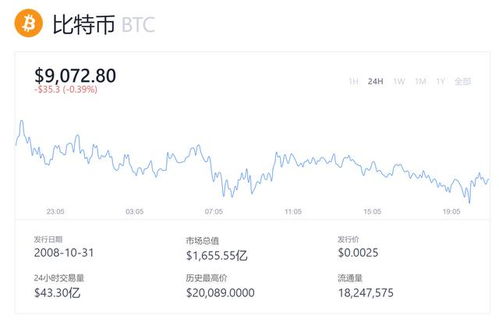 加密货币与a股的区别,差异解析与投资对比