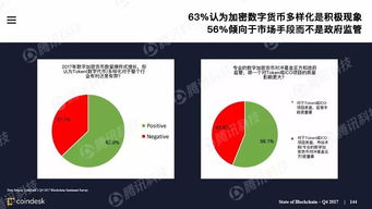 加密数字货币会有泡沫吗,泡沫还是未来金融趋势的基石？