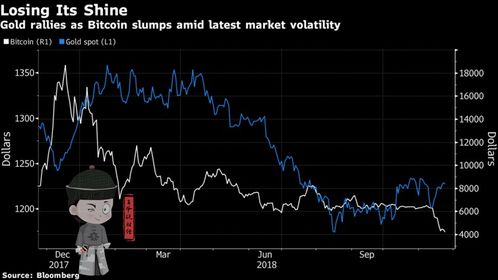 加密货币与黄金之间关系,新时代的金融双雄关系解析