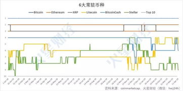 加密货币走势照片图,多空博弈下的市场动态解析