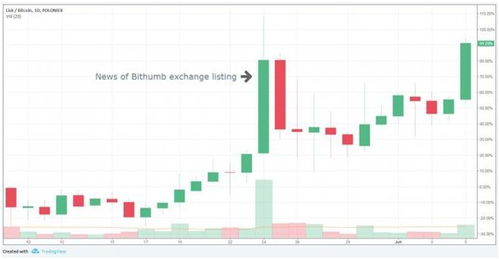 加密数字货币交易对表示,加密数字货币交易市场动态解析与策略探讨