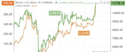 加密数字货币新政策出台,监管升级与行业发展新动向