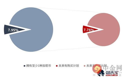 看懂加密货币的人是谁,深度解析行业翘楚与投资智慧