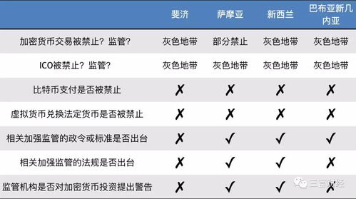 加密货币支付规定,合规与监管要点概览