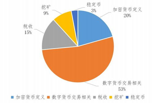 中国加密货币的发展,中国加密货币发展历程与未来展望