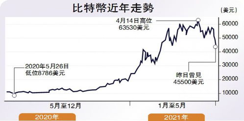 加密货币缘何跳水,多重因素交织下的加密货币市场跳水解析