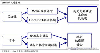 加密货币支付流程图解,揭秘数字货币交易奥秘