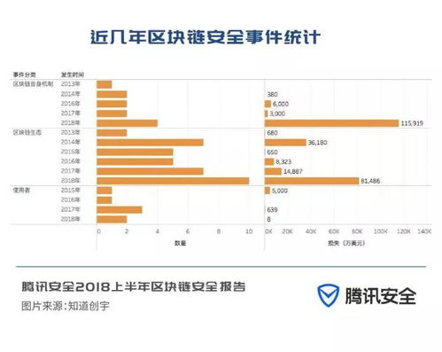 加密数字货币发展史,从萌芽到繁荣的金融革命历程