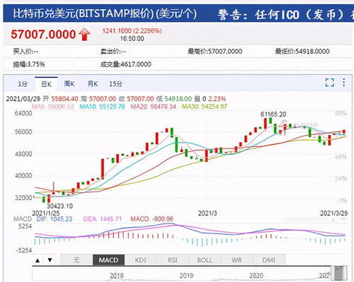 加密货币怎么结算,区块链技术下的加密货币交易流程解析